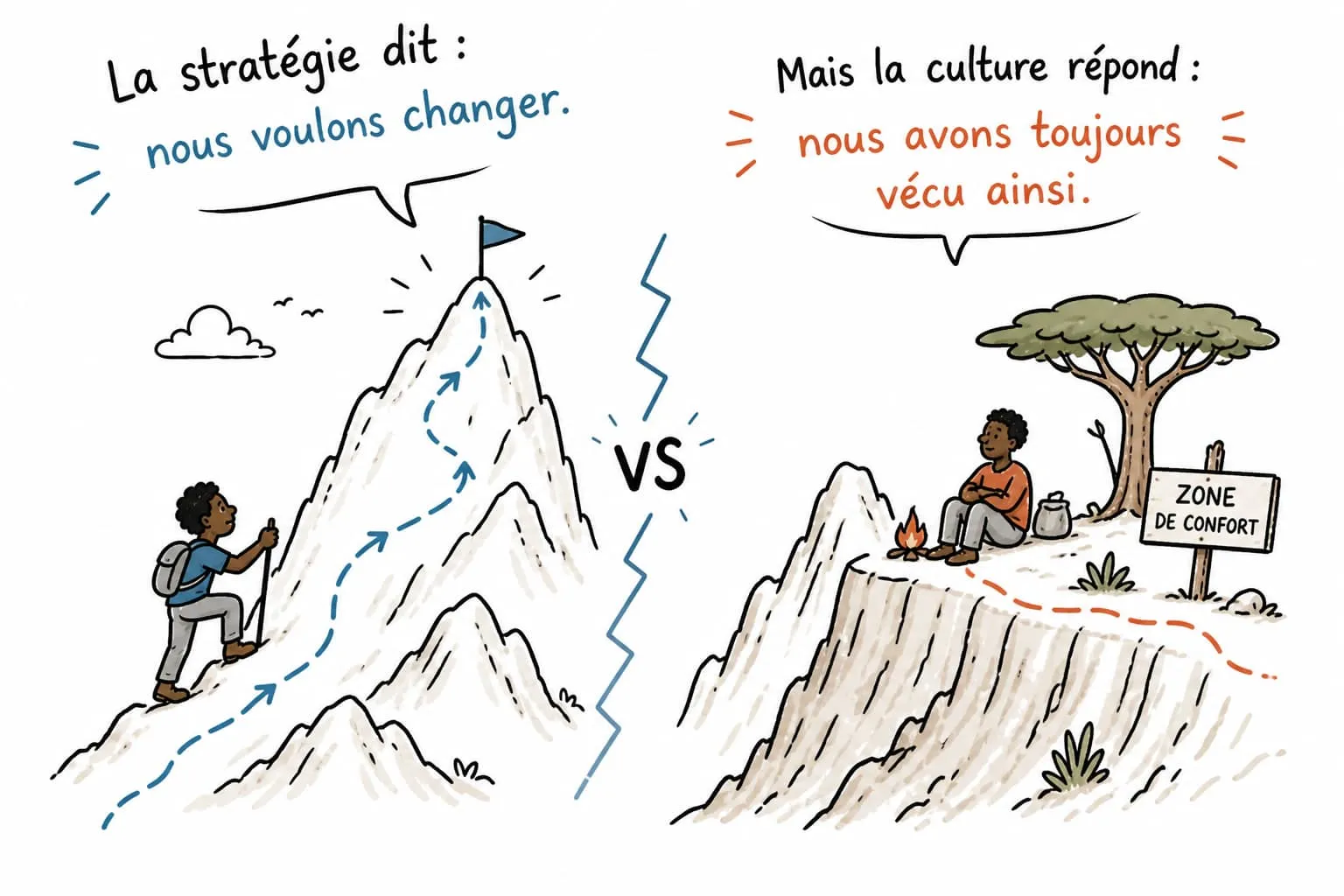 La stratégie et la culture