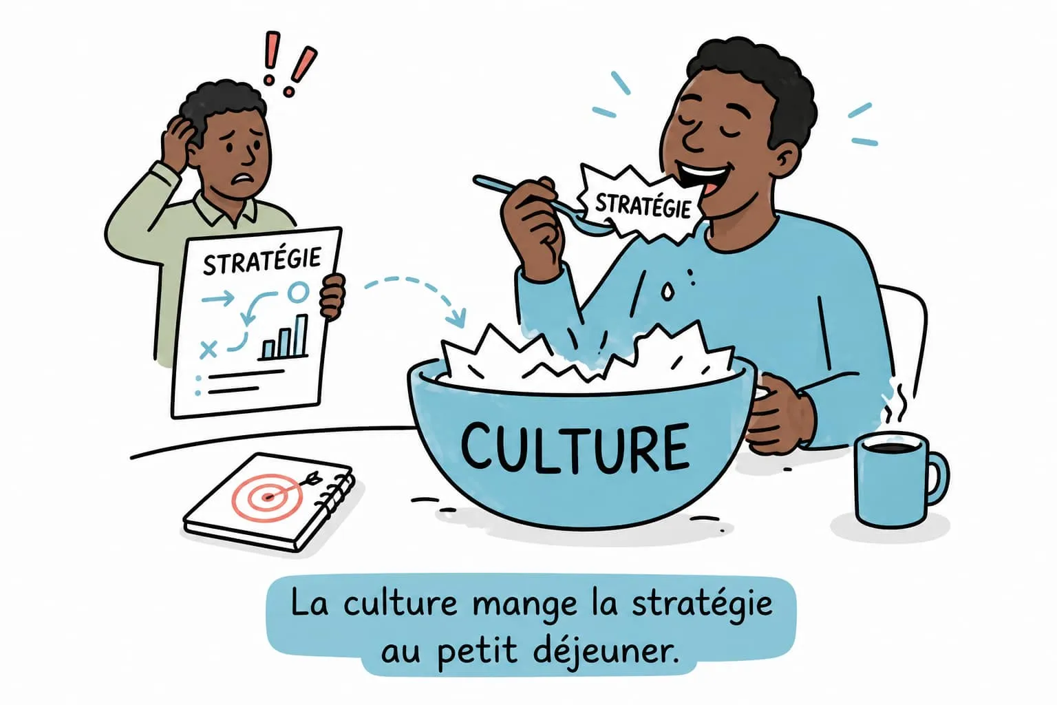La culture mange la stratégie au petit déjeuner